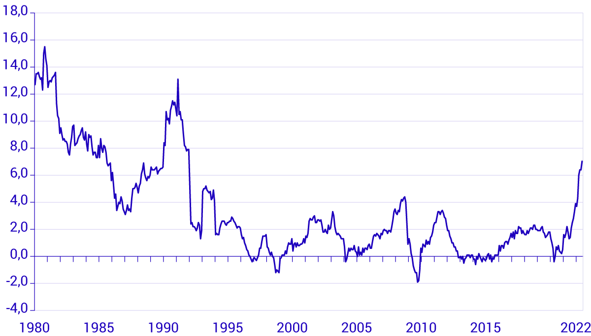 Inflationen diagram.png