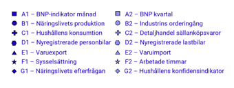 konjunkturklockan 2.png